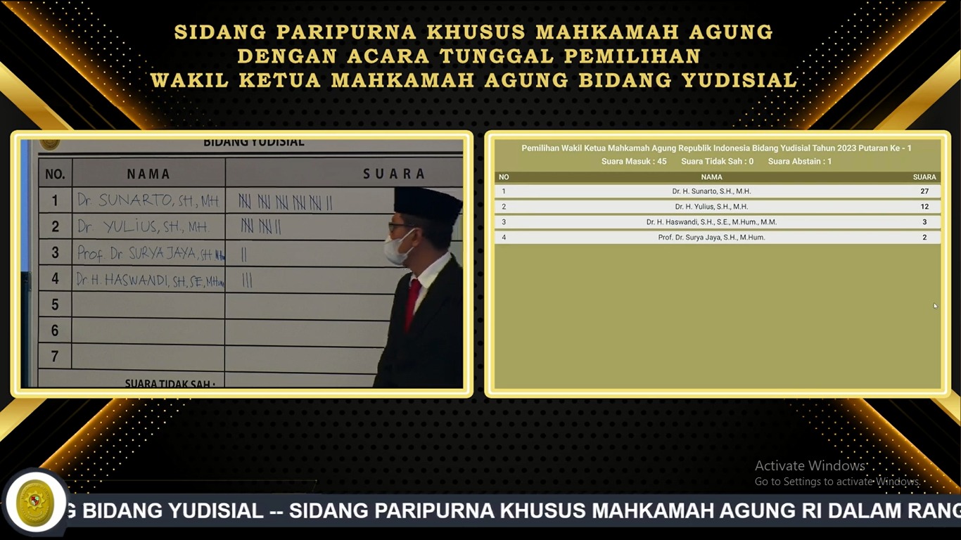 pemilihan wk MA1