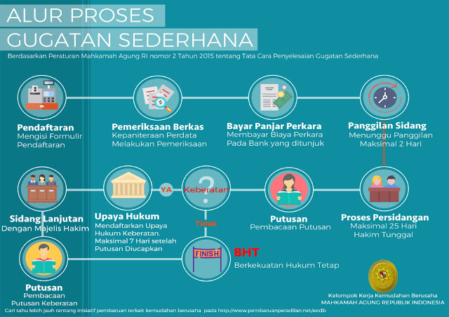 GugatanSederhana