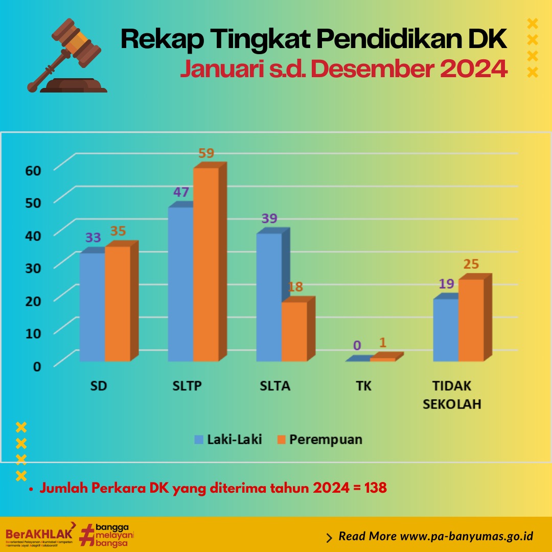 DK2